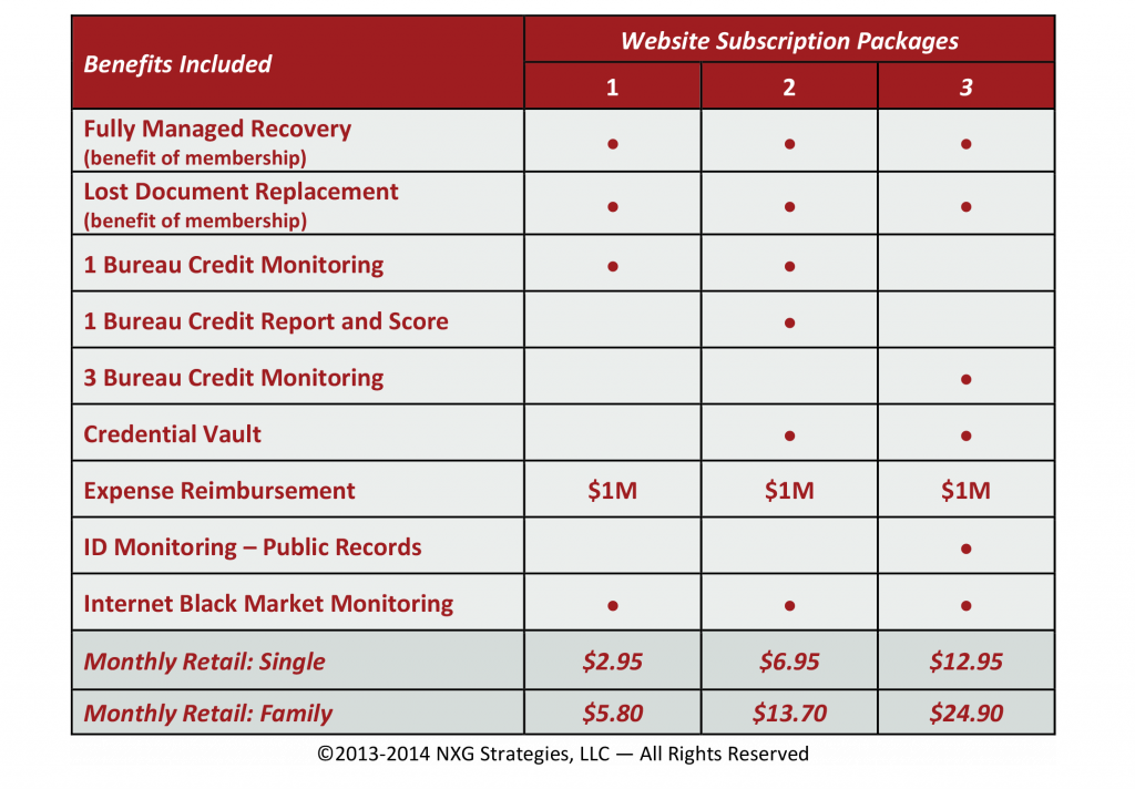 Beacon Benefit Descriptions-1