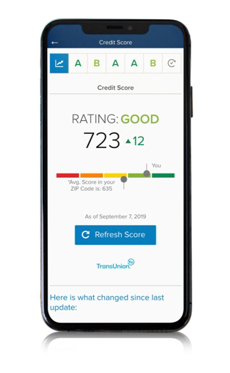 CreditSense